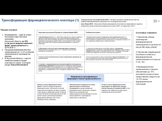 Трансформация фармацевтического кластера (1) Текущая ситуация: Фармацевтика - один из