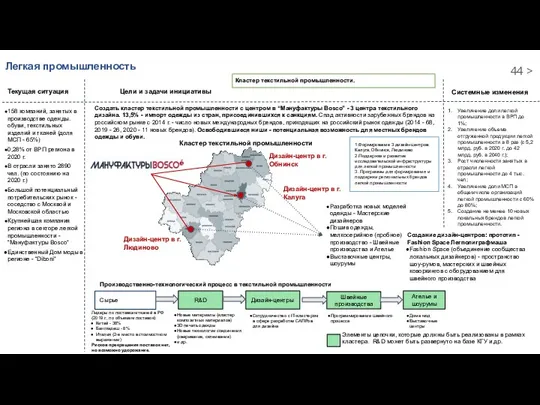 Легкая промышленность Текущая ситуация Цели и задачи инициативы Системные изменения