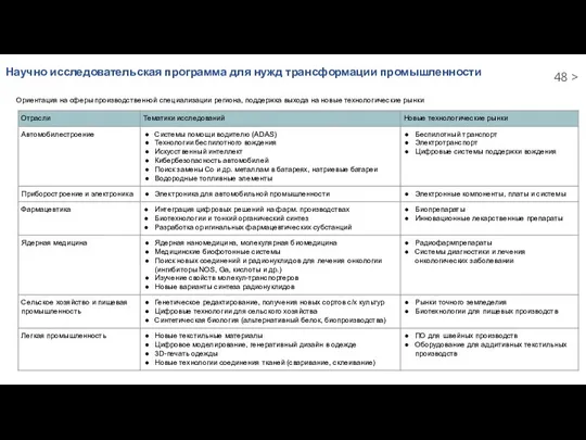 Научно исследовательская программа для нужд трансформации промышленности Ориентация на сферы