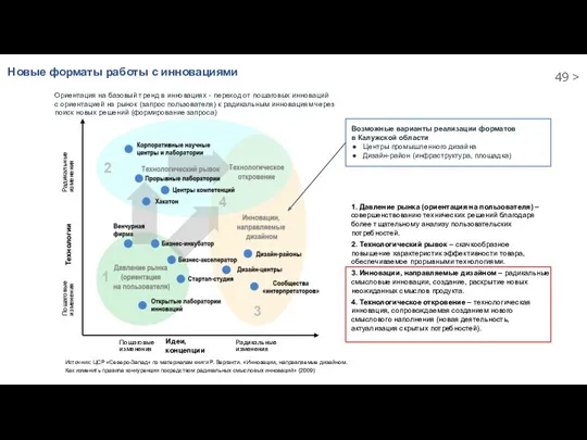 Новые форматы работы с инновациями 1. Давление рынка (ориентация на