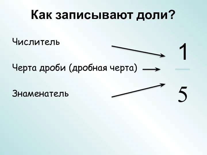 Как записывают доли? Числитель Черта дроби (дробная черта) Знаменатель 1 5