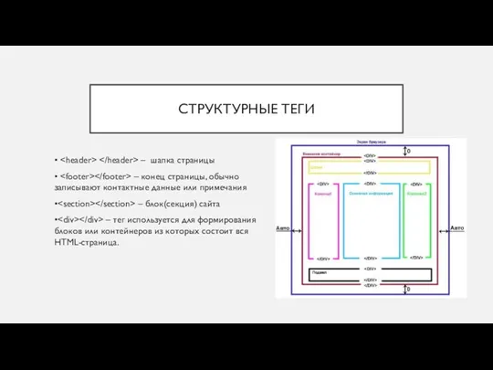 СТРУКТУРНЫЕ ТЕГИ • – шапка страницы • – конец страницы,