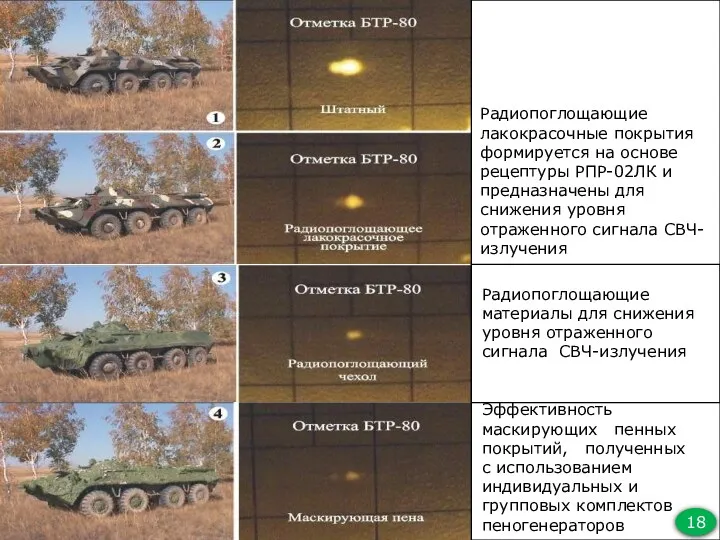 Радиопоглощающие лакокрасочные покрытия формируется на основе рецептуры РПР-02ЛК и предназначены