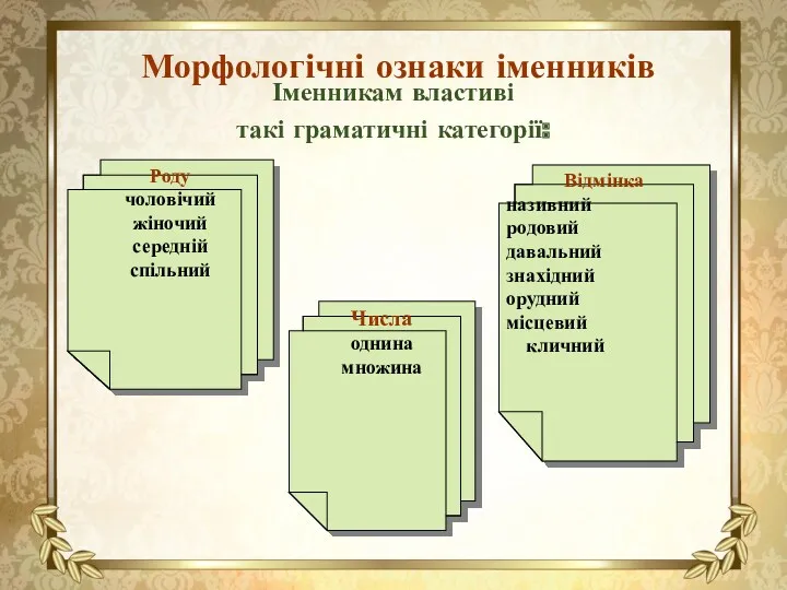 Морфологічні ознаки іменників Іменникам властиві такі граматичні категорії: Роду чоловічий