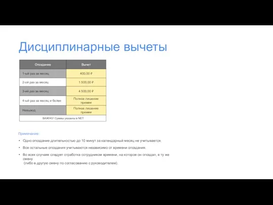 Дисциплинарные вычеты Примечание: Одно опоздание длительностью до 10 минут за