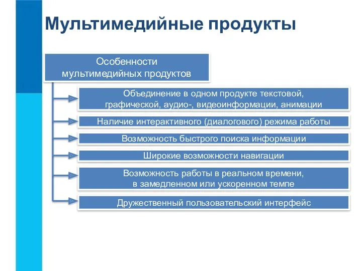 Объединение в одном продукте текстовой, графической, аудио-, видеоинформации, анимации Наличие