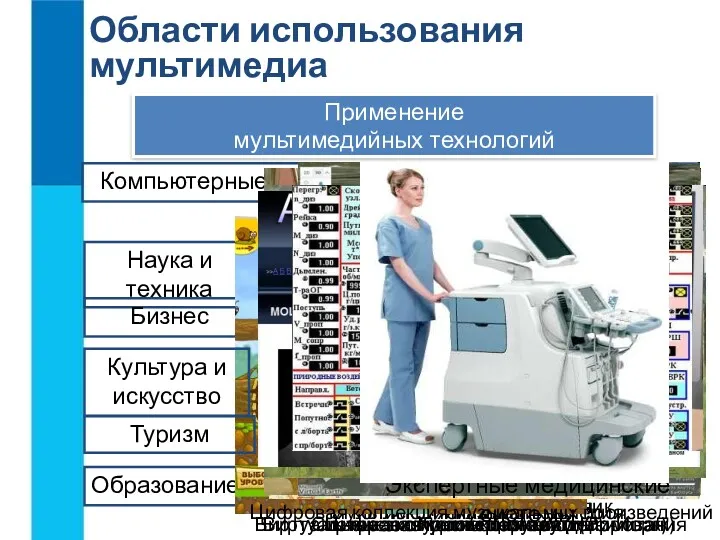 Области использования мультимедиа Применение мультимедийных технологий Образование Электронный учебник Мультимедийная