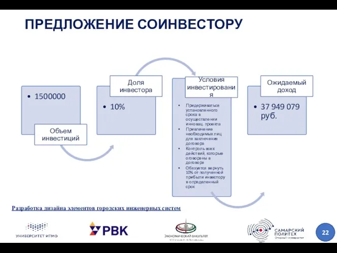 ПРЕДЛОЖЕНИЕ СОИНВЕСТОРУ Разработка дизайна элементов городских инженерных систем