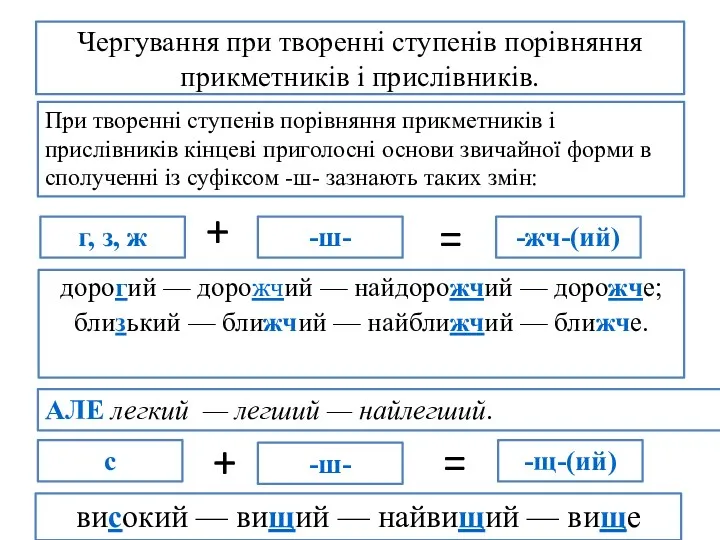 Чергування при творенні ступенів порівняння прикметників і прислівників. дорогий —