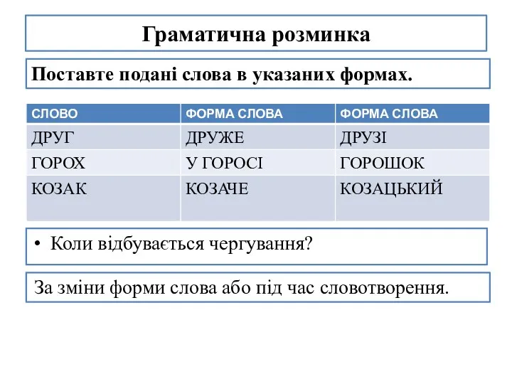 Граматична розминка Коли відбувається чергування? Поставте подані слова в указаних