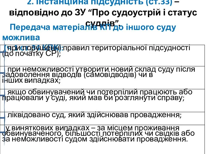 2. Інстанційна підсудність (ст.33) – відповідно до ЗУ “Про судоустрій