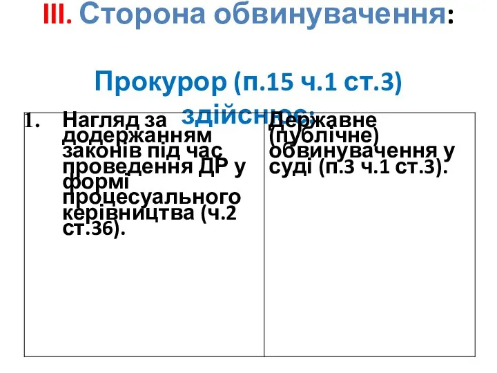 ІІІ. Сторона обвинувачення: Прокурор (п.15 ч.1 ст.3) здійснює: