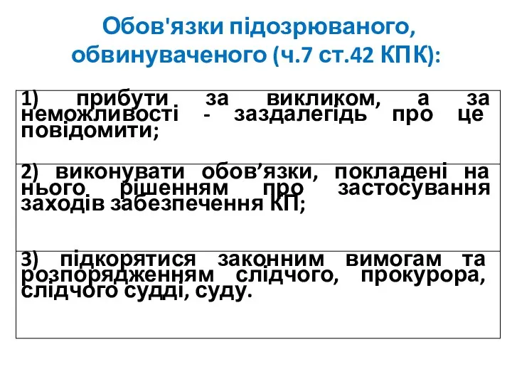 Обов'язки підозрюваного, обвинуваченого (ч.7 ст.42 КПК):