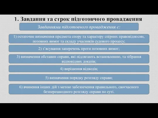 Завдання та строк підготовчого провадження Завданнями підготовчого провадження є: 1)