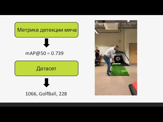 Метрика детекции мяча Датасет mAP@50 = 0.739 1066, GolfBall, 228