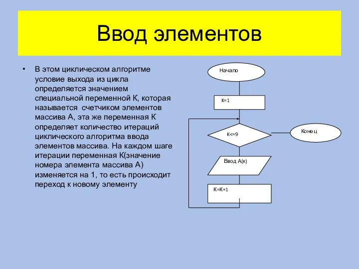 Ввод элементов В этом циклическом алгоритме условие выхода из цикла