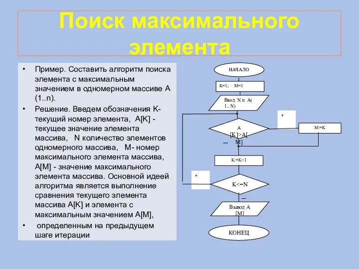 Поиск максимального элемента Пример. Составить алгоритм поиска элемента с максимальным