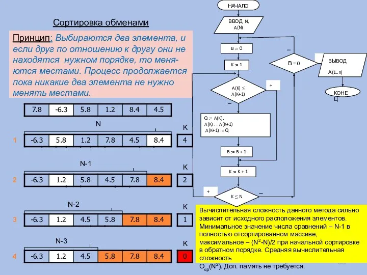 Сортировка обменами Принцип: Выбираются два элемента, и если друг по