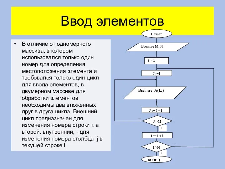 Ввод элементов В отличие от одномерного массива, в котором использовался