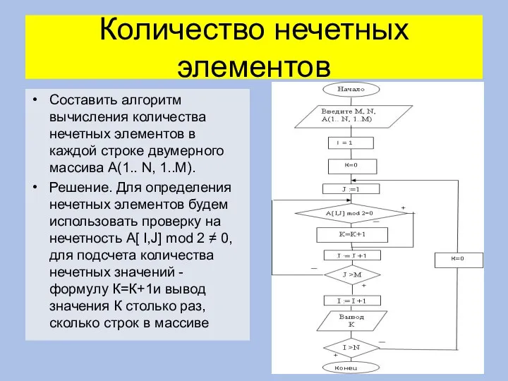 Количество нечетных элементов Составить алгоритм вычисления количества нечетных элементов в