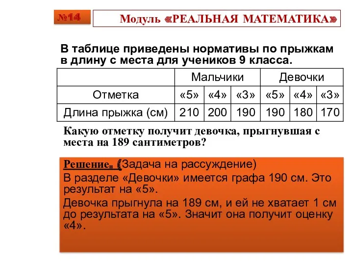 Модуль «РЕАЛЬНАЯ МАТЕМАТИКА» В таблице приведены нормативы по прыжкам в