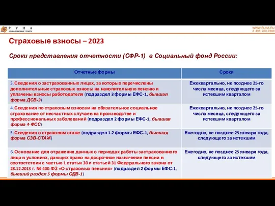 Страховые взносы – 2023 Сроки представления отчетности (СФР-1) в Социальный фонд России: