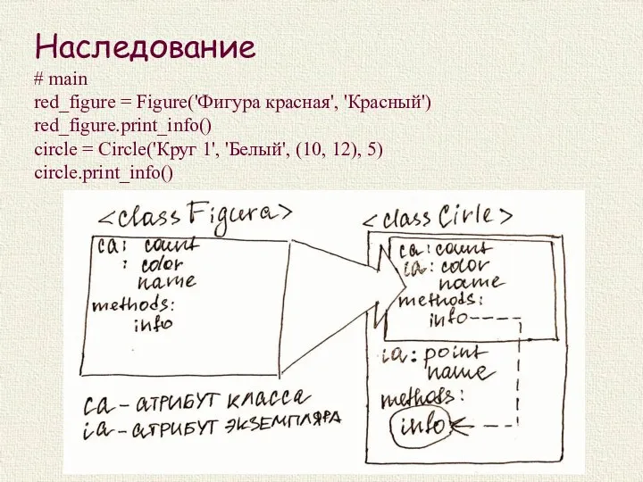 Наследование # main red_figure = Figure('Фигура красная', 'Красный') red_figure.print_info() circle