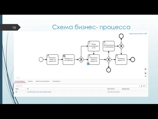 Схема бизнес- процесса