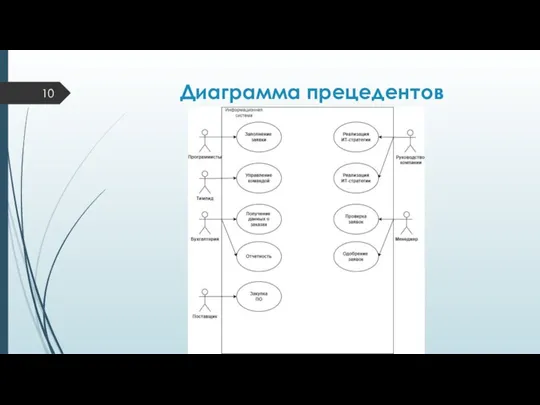 Диаграмма прецедентов