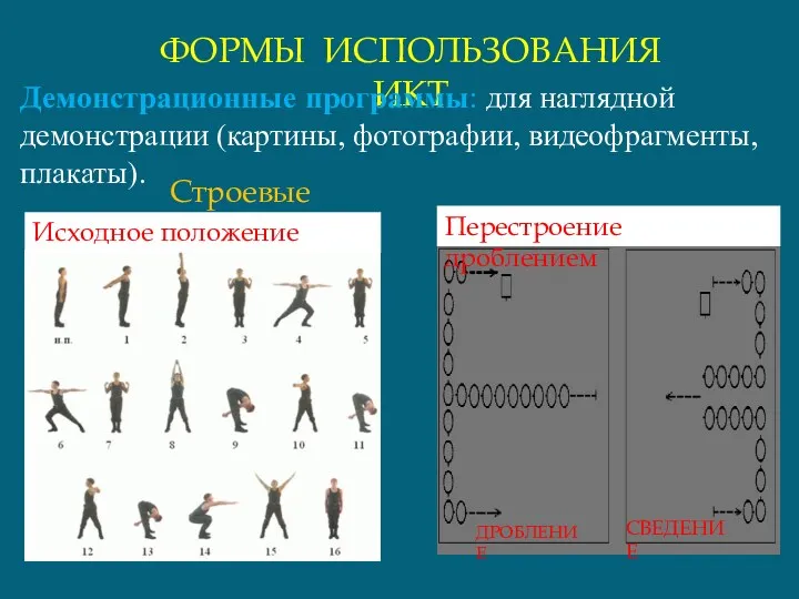 ФОРМЫ ИСПОЛЬЗОВАНИЯ ИКТ Демонстрационные программы: для наглядной демонстрации (картины, фотографии,