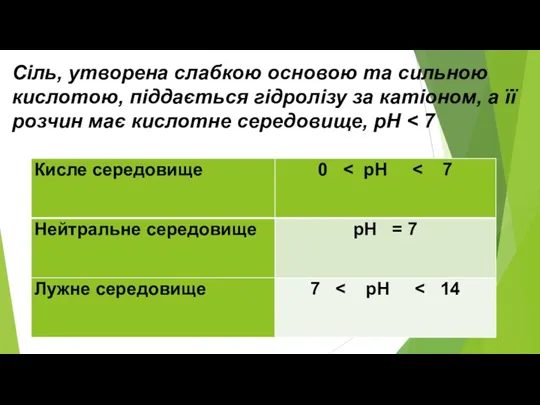 Сіль, утворена слабкою основою та сильною кислотою, піддається гідролізу за