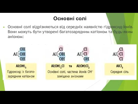 Основні солі Основні солі відрізняються від середніх наявністю гідроксид-іонів. Вони