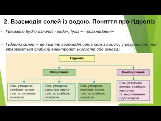 2. Взаємодія солей із водою. Поняття про гідроліз Грецькою hydro