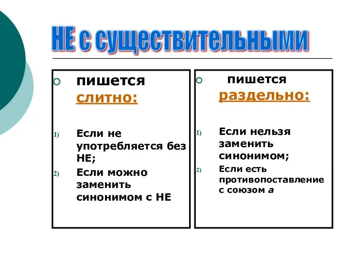 пишется слитно: Если не употребляется без НЕ; Если можно заменить