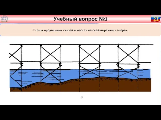 Учебный вопрос №1 21 Схемы продольных связей в мостах на свайно-рамных опорах.