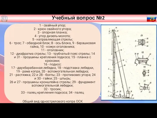 Учебный вопрос №2 25 1 - свайный упор; 2 -