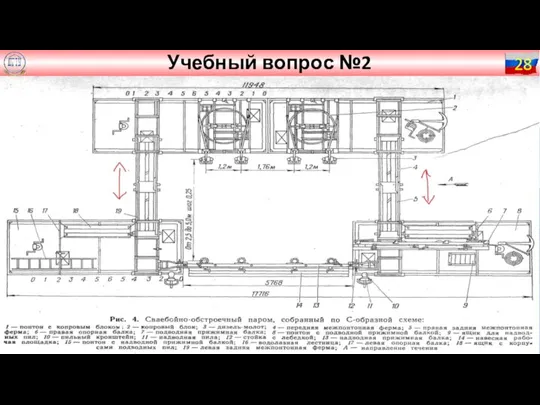 Учебный вопрос №2 28