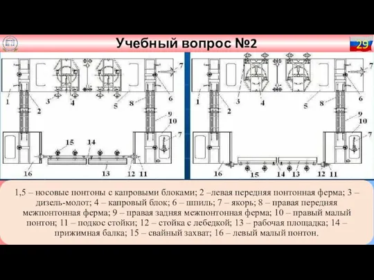 Учебный вопрос №2 29 1,5 – носовые понтоны с капровыми