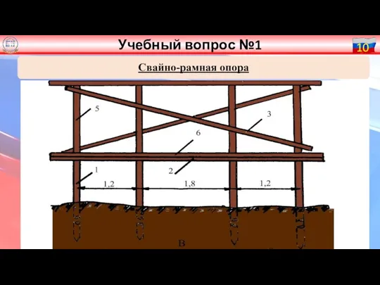 10 Свайно-рамная опора