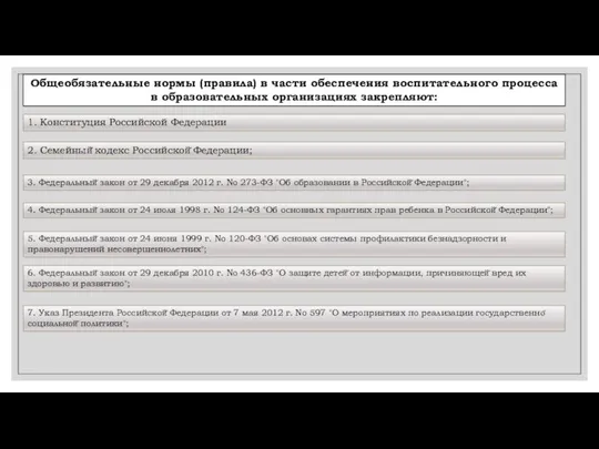 Общеобязательные нормы (правила) в части обеспечения воспитательного процесса в образовательных организациях закрепляют: 2.