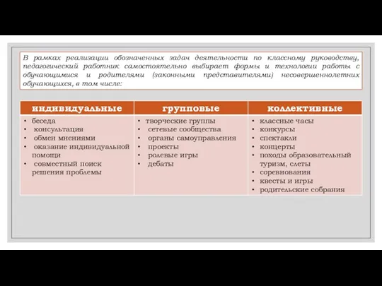 В рамках реализации обозначенных задач деятельности по классному руководству, педагогический работник самостоятельно выбирает