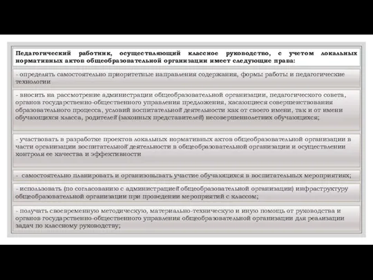 Педагогический работник, осуществляющий классное руководство, с учетом локальных нормативных актов общеобразовательной организации имеет