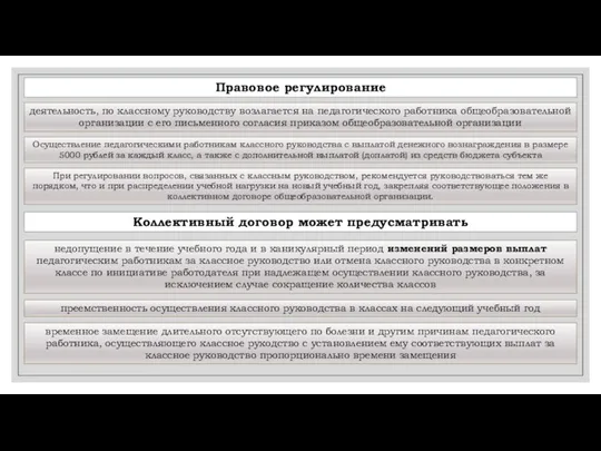 Правовое регулирование деятельность, по классному руководству возлагается на педагогического работника общеобразовательной организации с