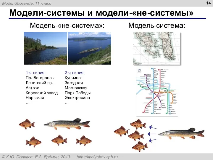 Модели-системы и модели-«не-системы» Модель-система: Модель-«не-система»: 1-я линия: Пр. Ветеранов Ленинский