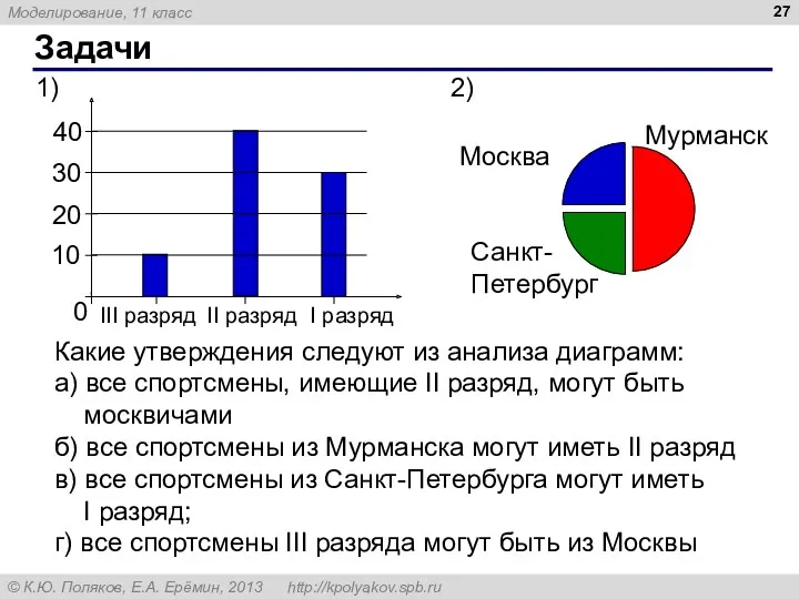 Задачи Какие утверждения следуют из анализа диаграмм: а) все спортсмены,