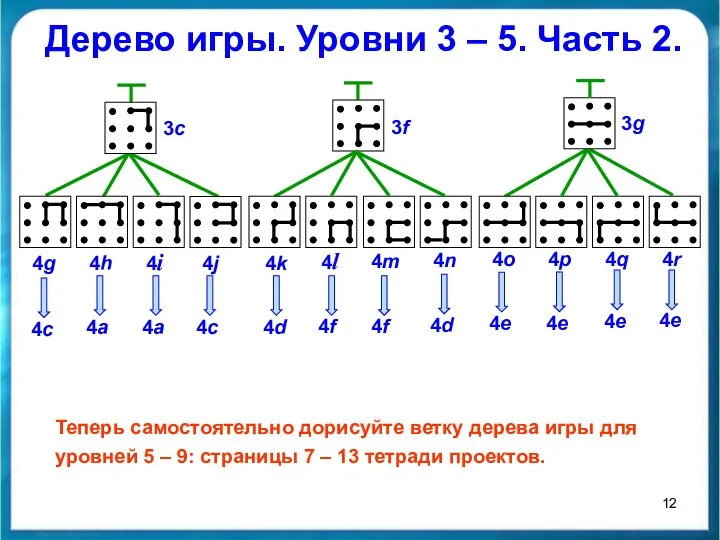 Дерево игры. Уровни 3 – 5. Часть 2. Теперь самостоятельно