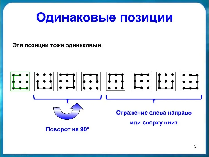 Одинаковые позиции Эти позиции тоже одинаковые: Поворот на 90° Отражение слева направо или сверху вниз