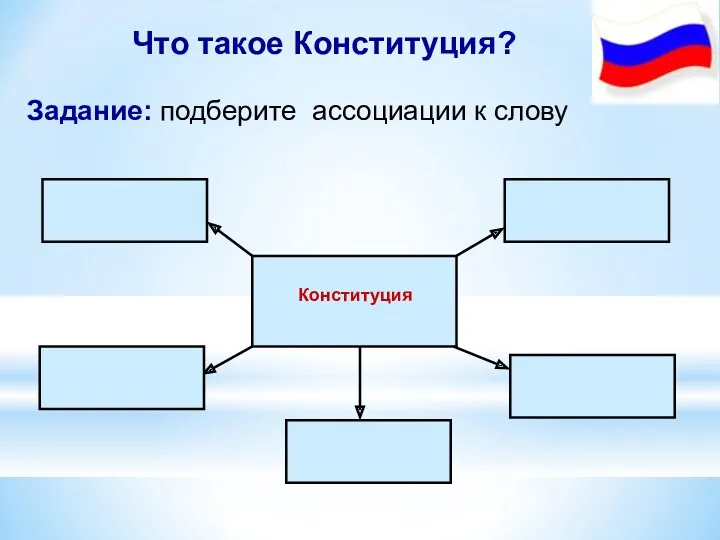 Задание: подберите ассоциации к слову Что такое Конституция? Конституция