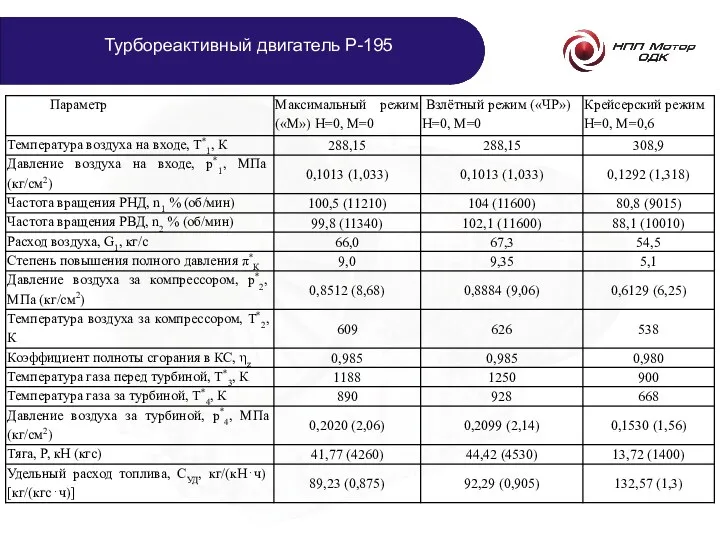 Турбореактивный двигатель Р-195