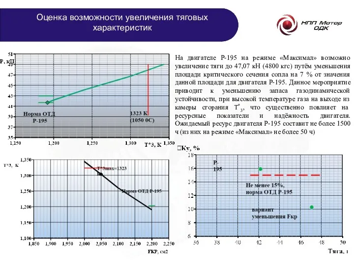 Оценка возможности увеличения тяговых характеристик На двигателе Р-195 на режиме